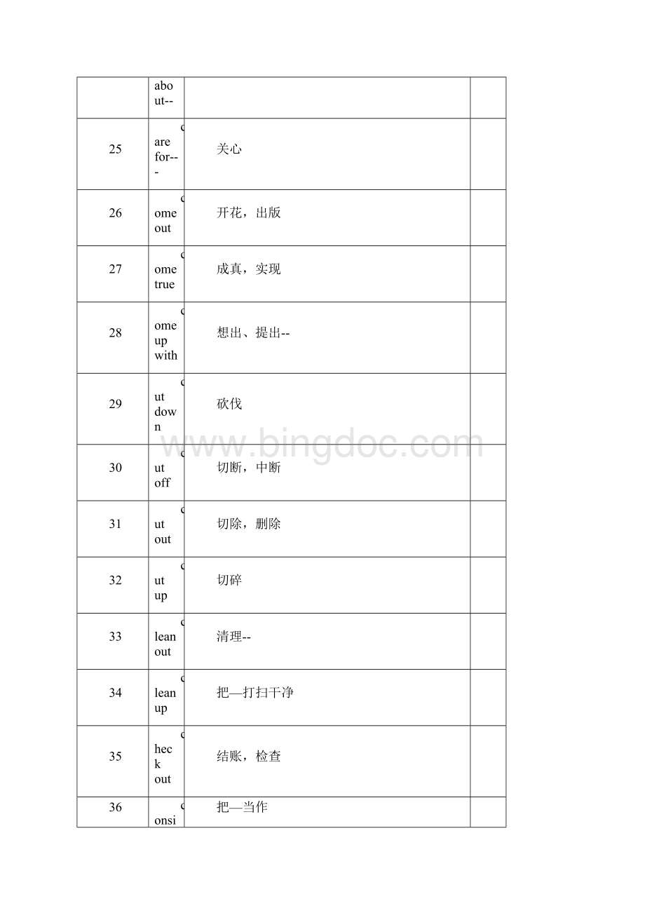 中考英语高频考点之动词短语.docx_第3页