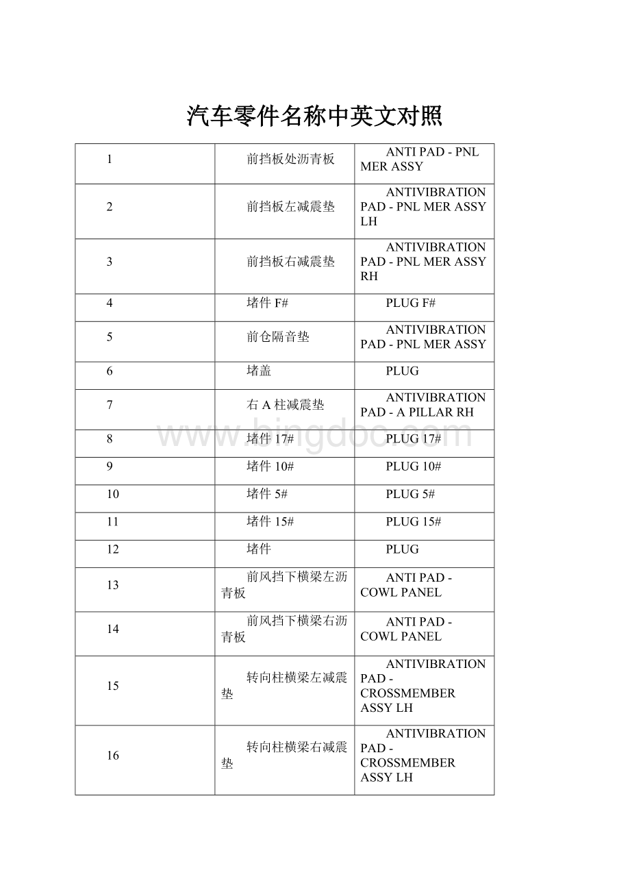 汽车零件名称中英文对照.docx_第1页