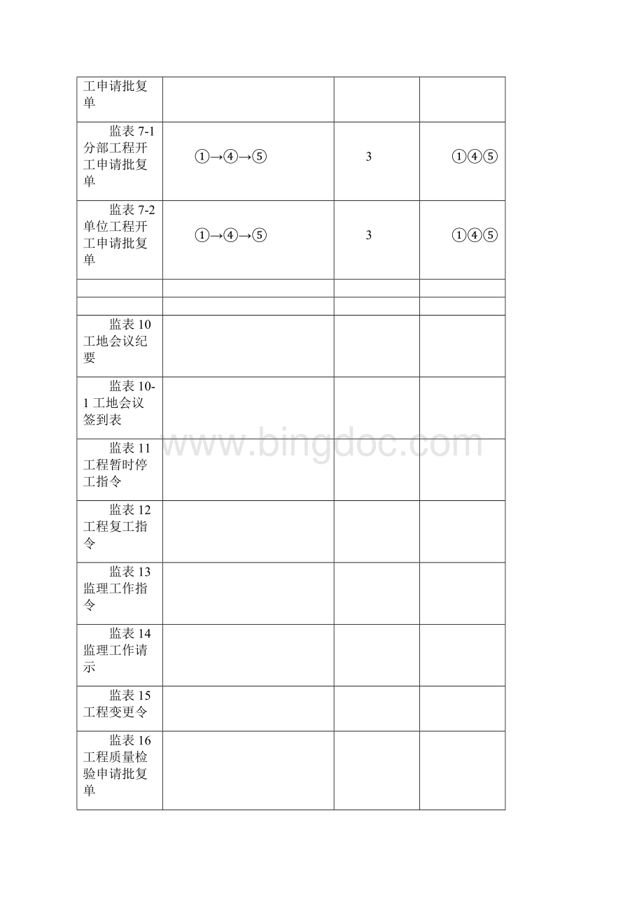 二级公路监理常用表.docx_第3页