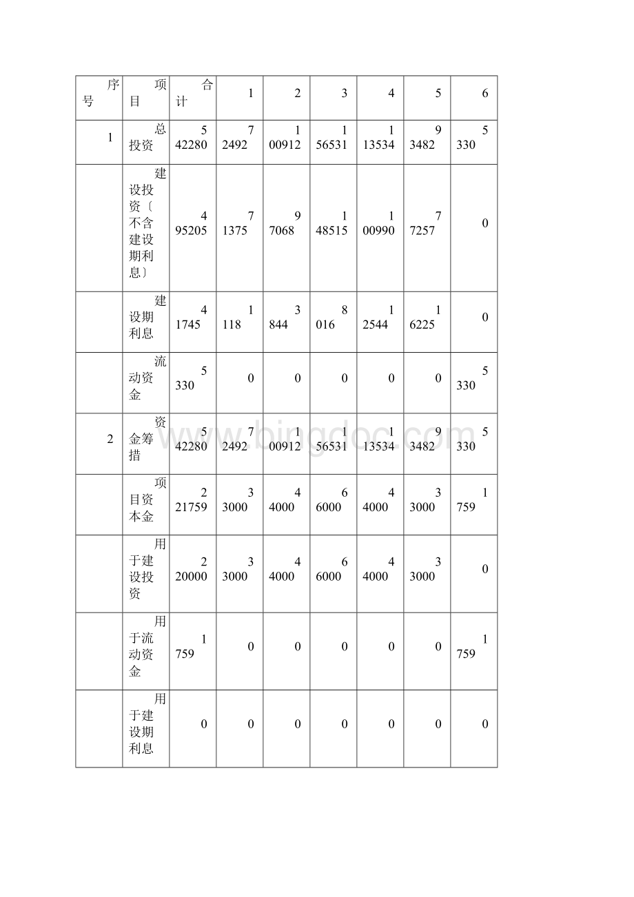 某公路建设工程项目财务评价课程设计.docx_第3页