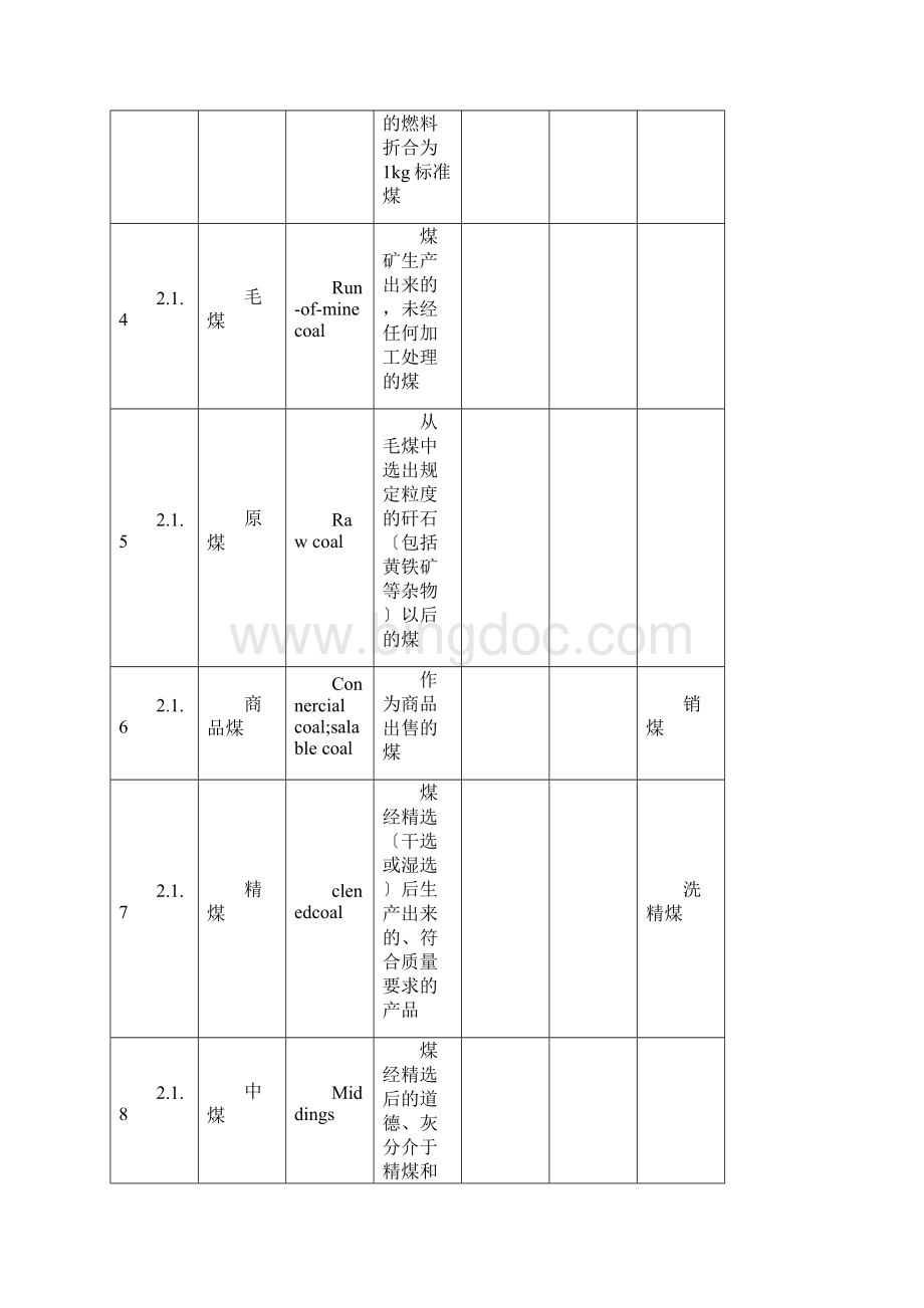 煤的特性分析.docx_第2页