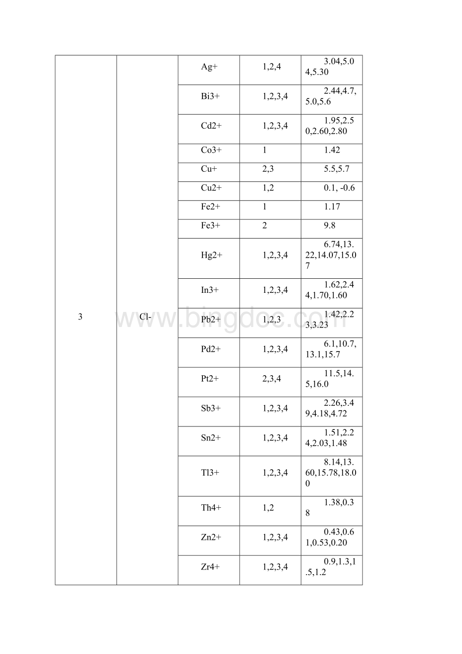 配合物稳定常数.docx_第3页