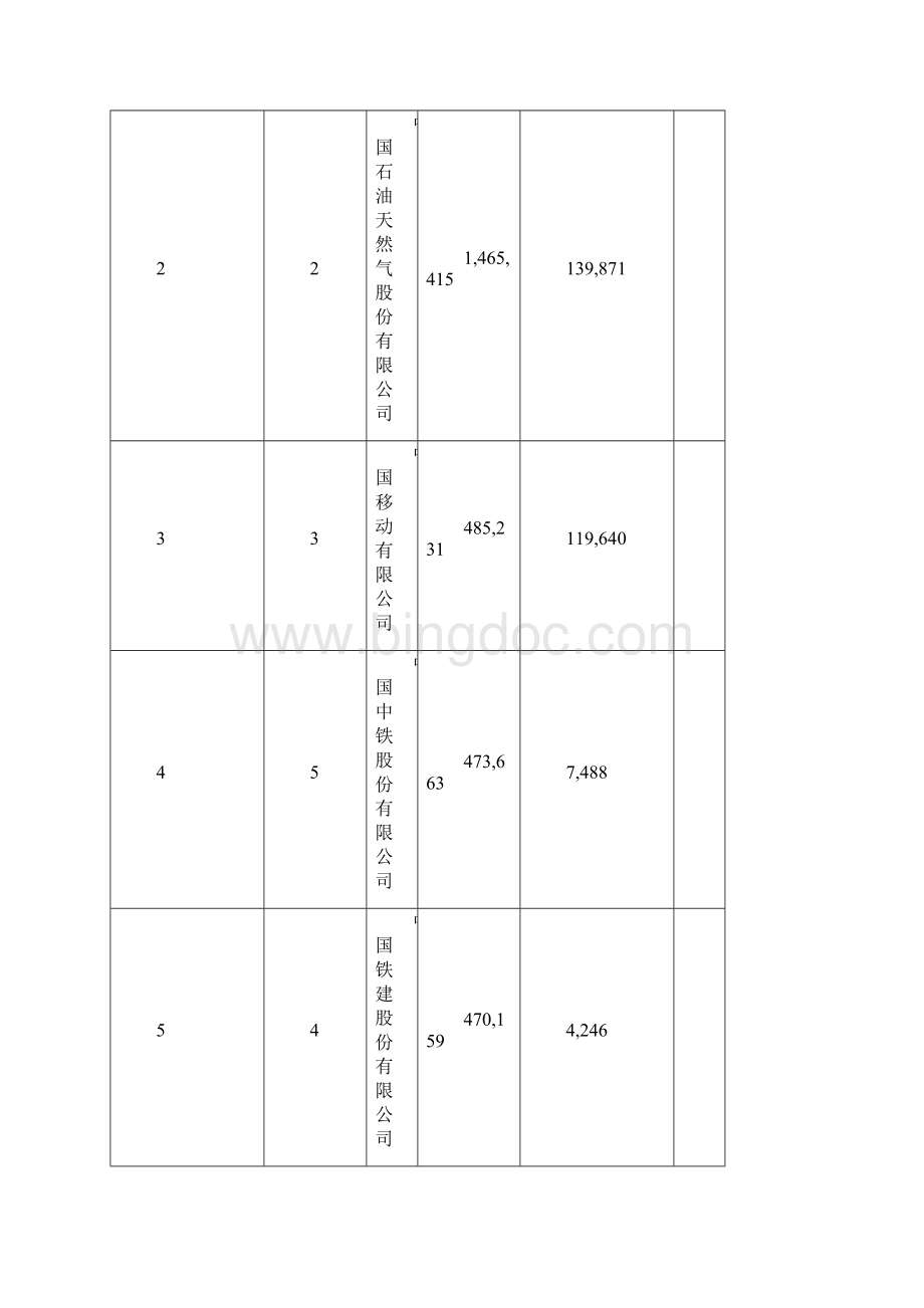 中国五百强企业.docx_第2页