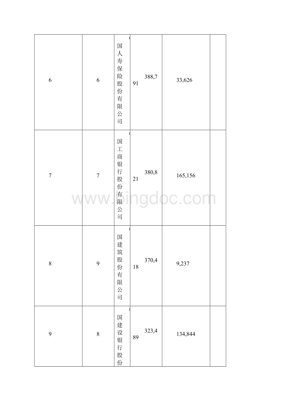 中国五百强企业.docx_第3页