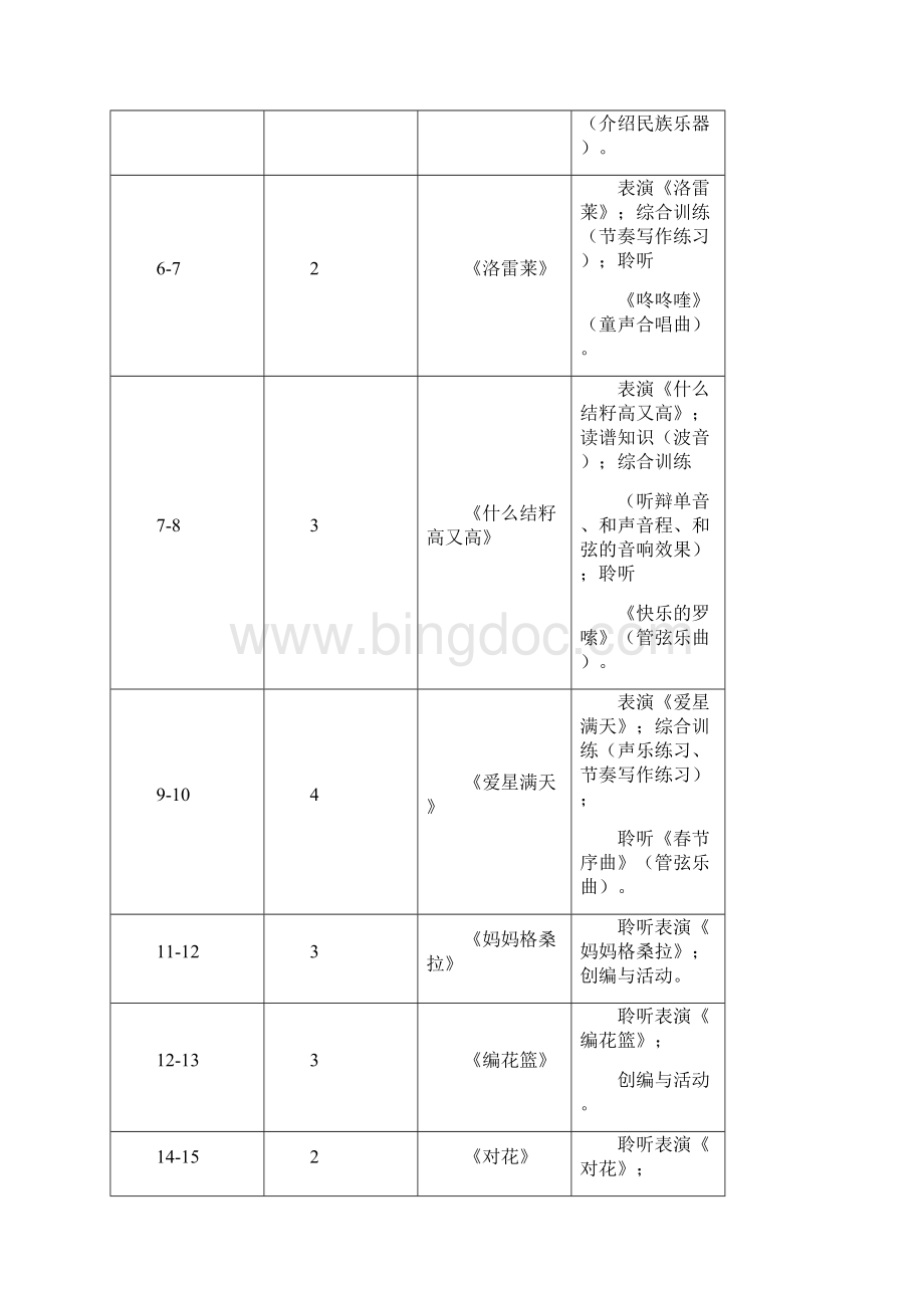 上海教育五年级上册音乐教案.docx_第2页