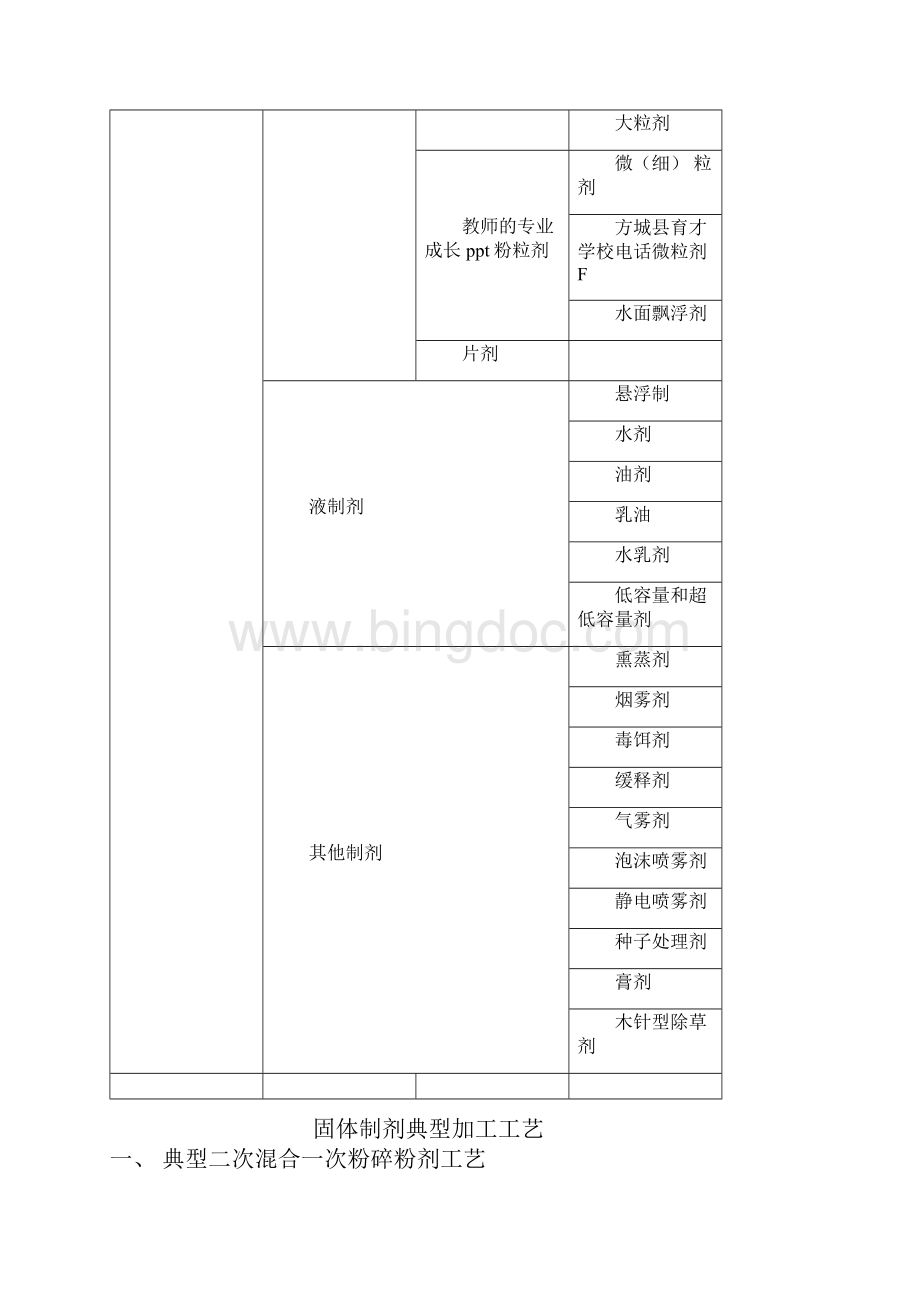 农药生产工艺分类及包装生产指南精品版.docx_第3页