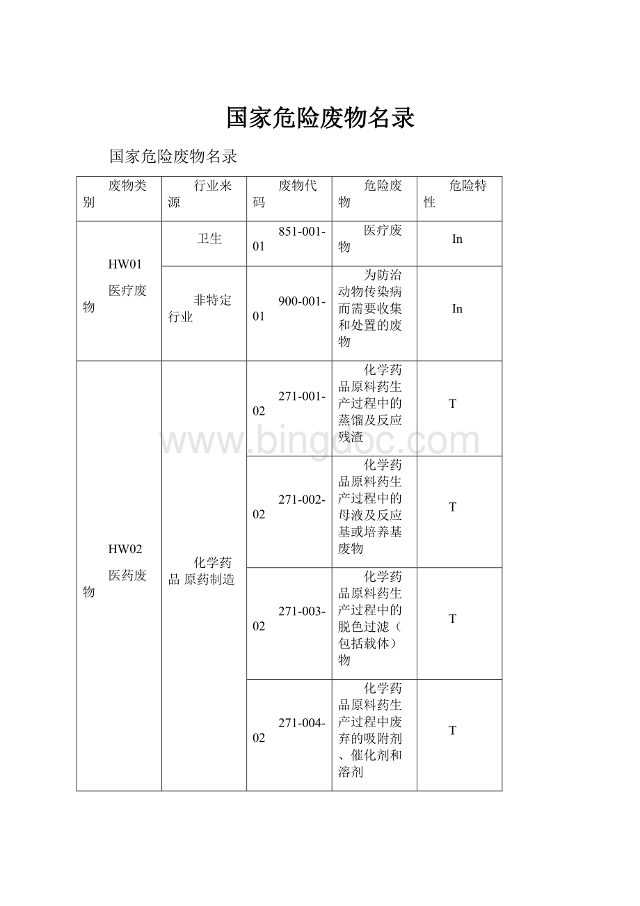 国家危险废物名录.docx