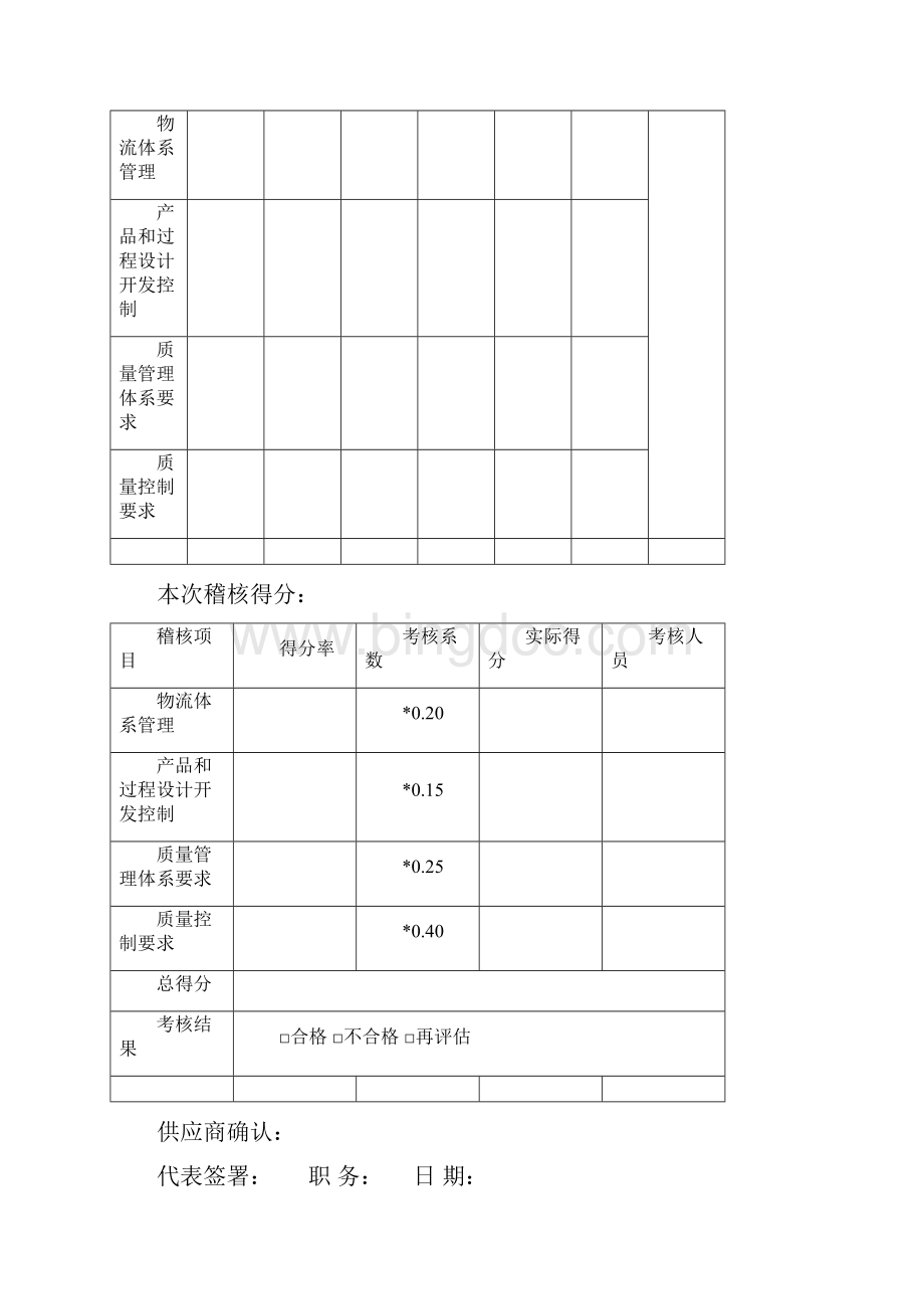 供应商稽核报告.docx_第2页