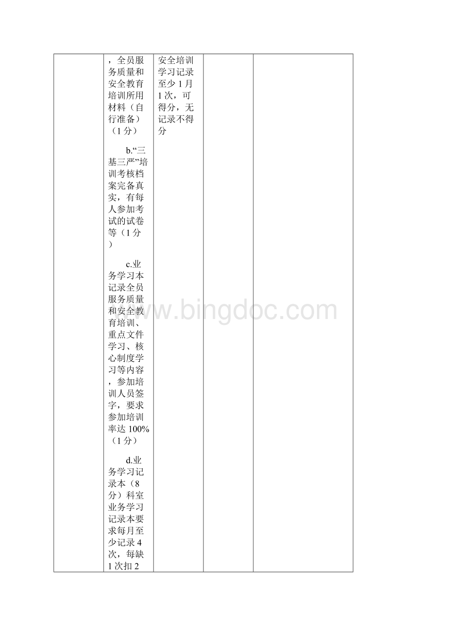 医疗质量医疗安全考核评分标准.docx_第3页