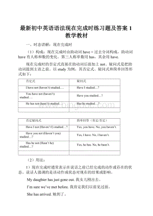 最新初中英语语法现在完成时练习题及答案1教学教材.docx