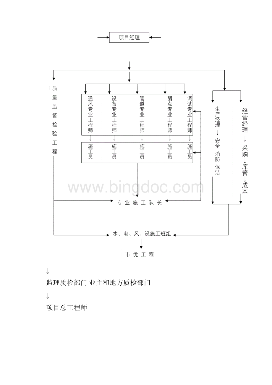 高质量的控制及保证要求措施.docx_第2页