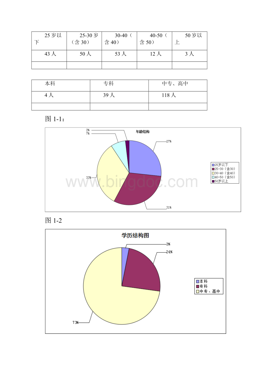 人力资源现状分析报告.docx_第3页