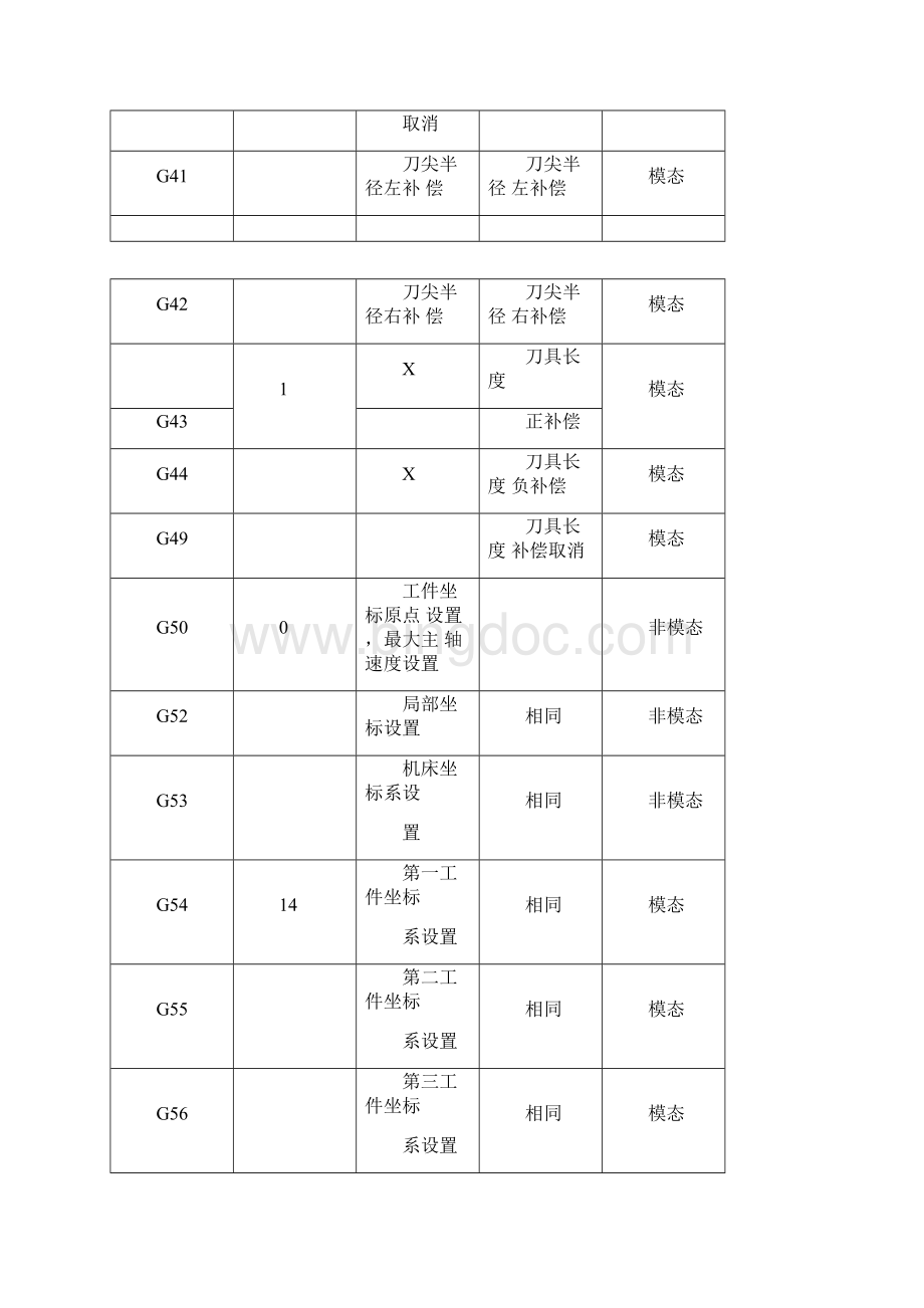 数控00001.docx_第3页