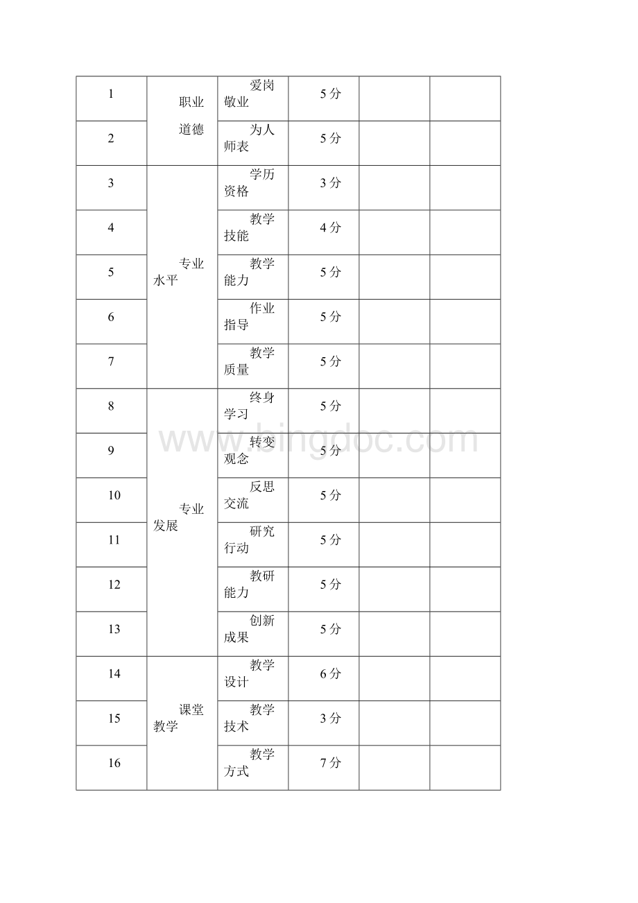 学校教师相关评价表格完整.docx_第2页