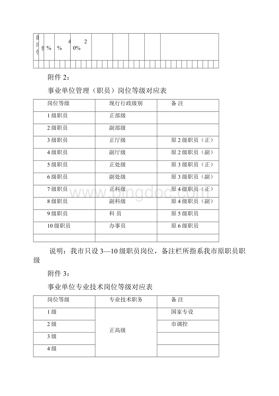 重庆市事业单位岗位设置及结构比例总体控制标准.docx_第2页