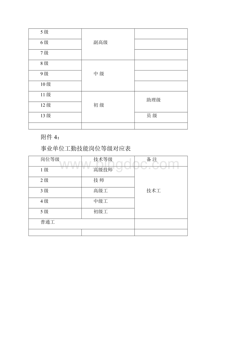 重庆市事业单位岗位设置及结构比例总体控制标准.docx_第3页