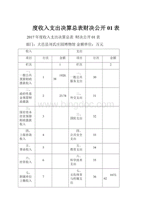 度收入支出决算总表财决公开01表.docx