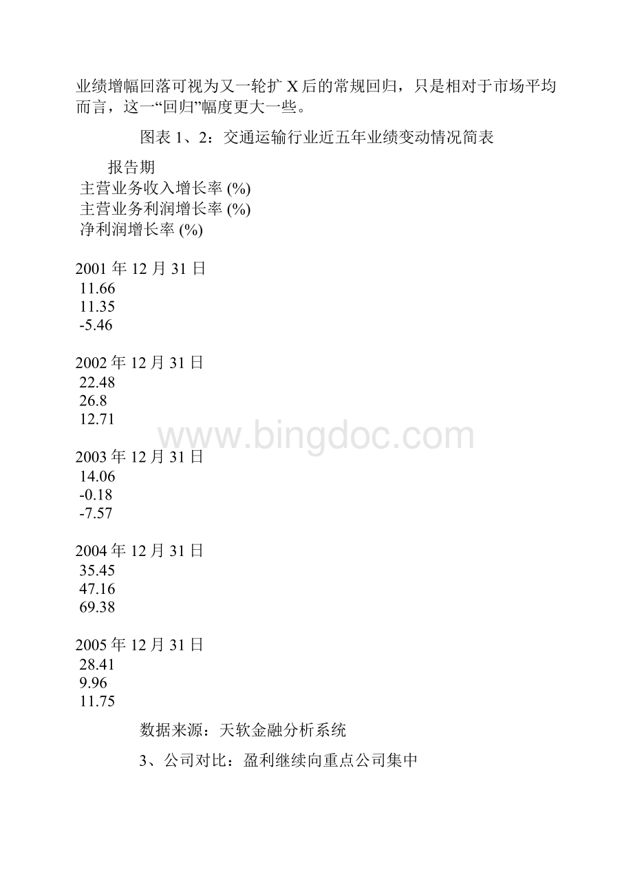 交通运输行业05年综述及06年机会展望doc22.docx_第3页