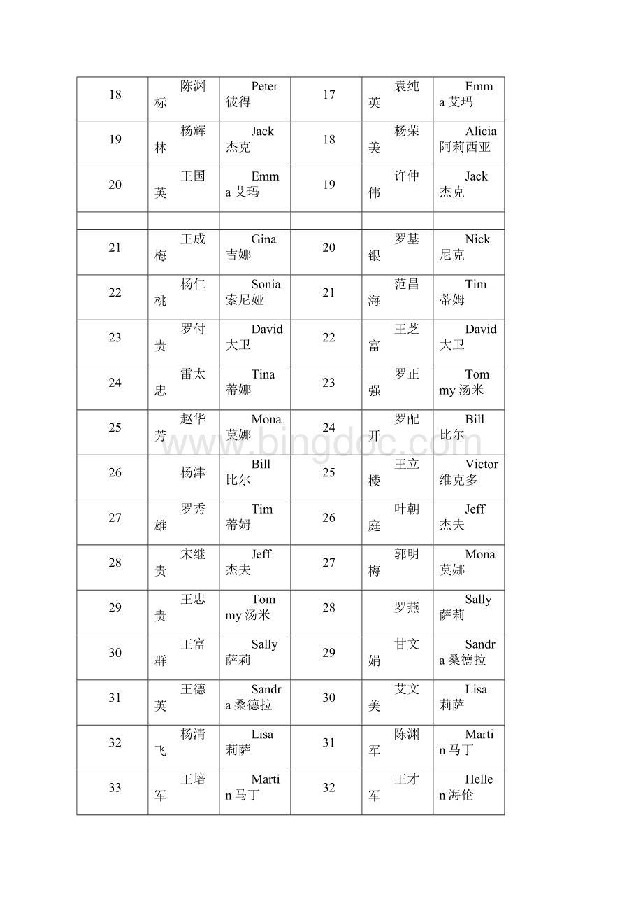 七年级上册SStarter13单元.docx_第3页