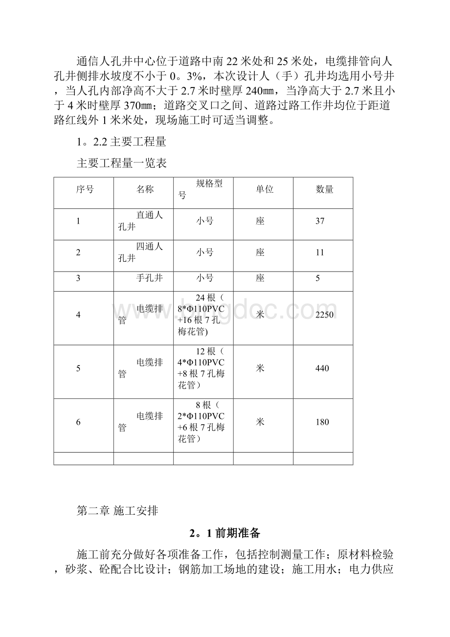 市政道路通信管道施工方案.docx_第2页