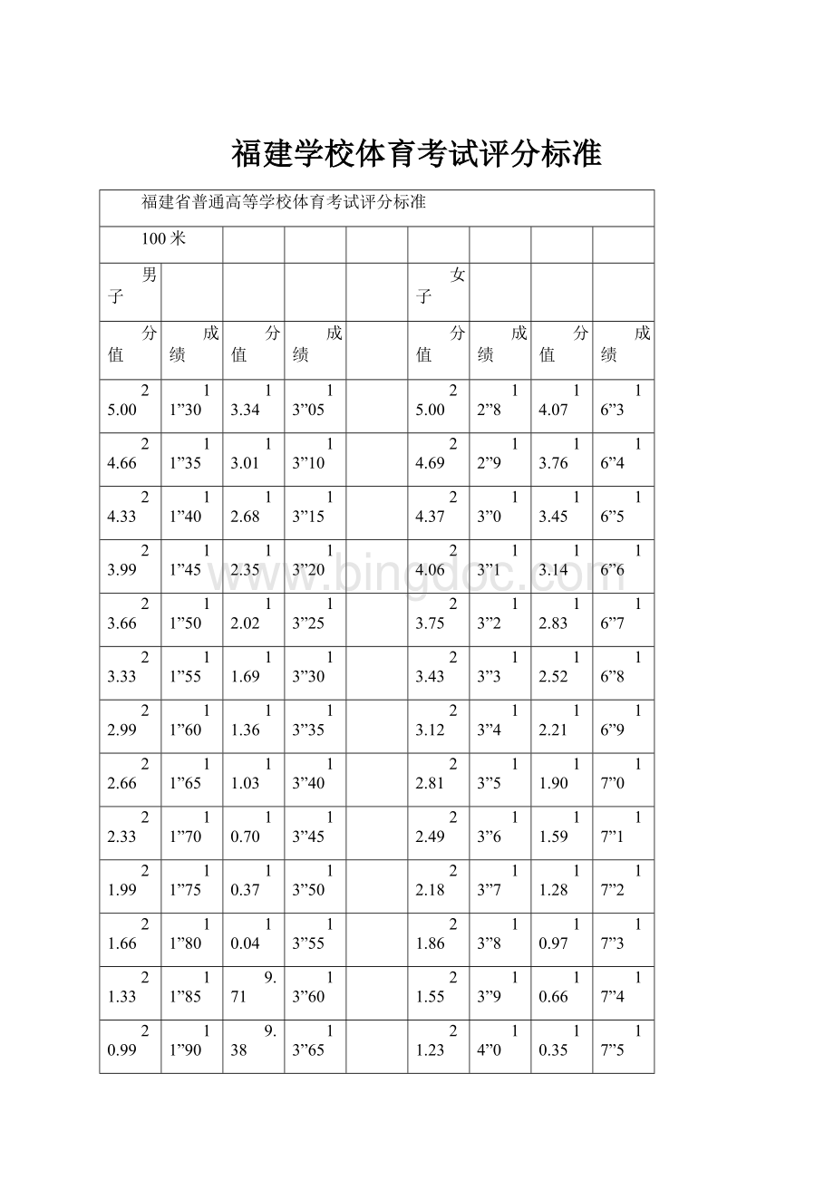 福建学校体育考试评分标准.docx