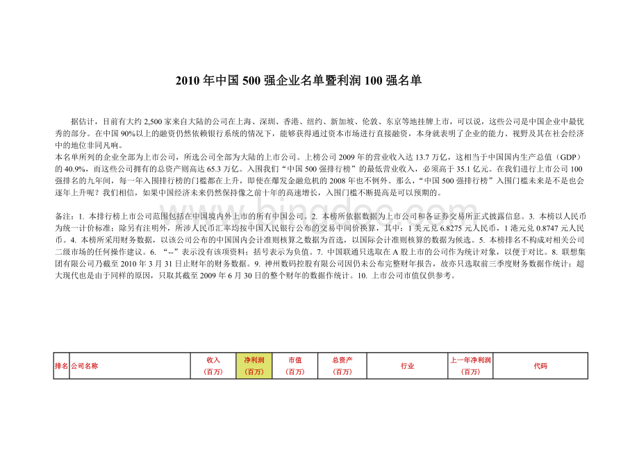 中国500强企业名单暨利润100强名单.doc