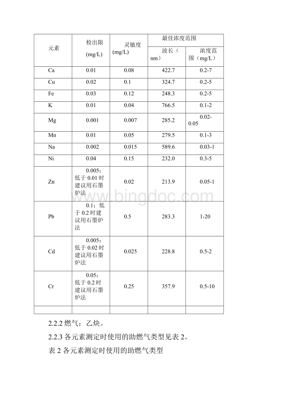 验证报告危险废物鉴别标准讲解.docx_第2页