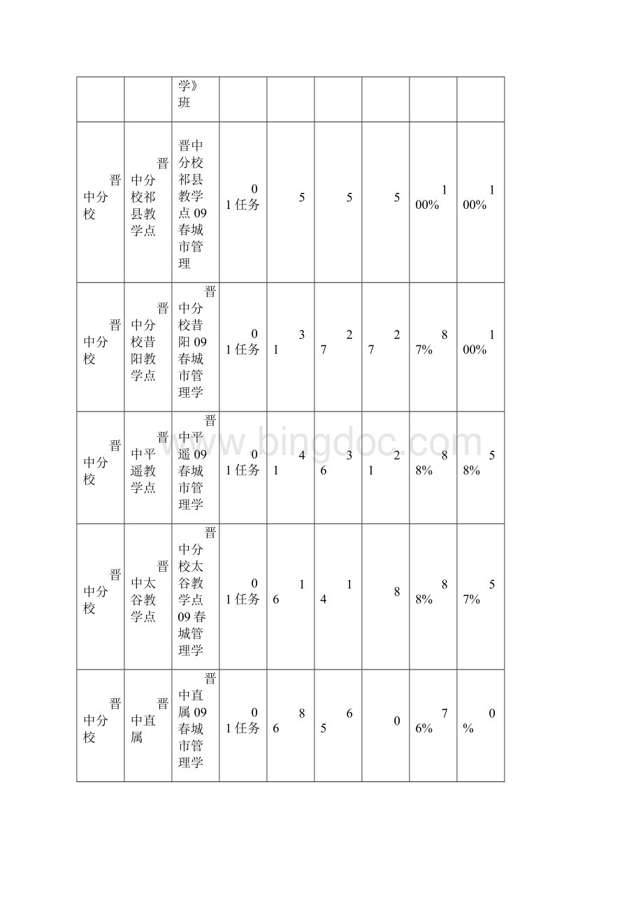 城市管理学第一次形考作业评析.docx_第3页