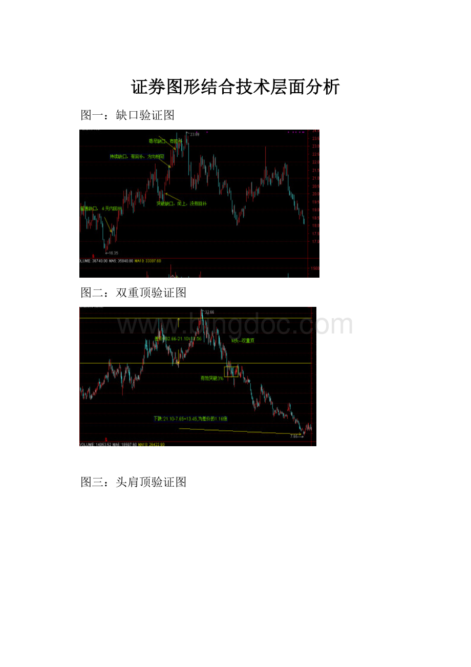 证券图形结合技术层面分析.docx