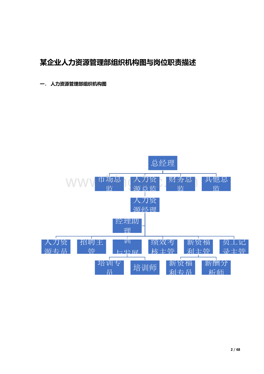 300多个职位岗位说明书范本( 岗位评估+名企案例）.docx_第2页