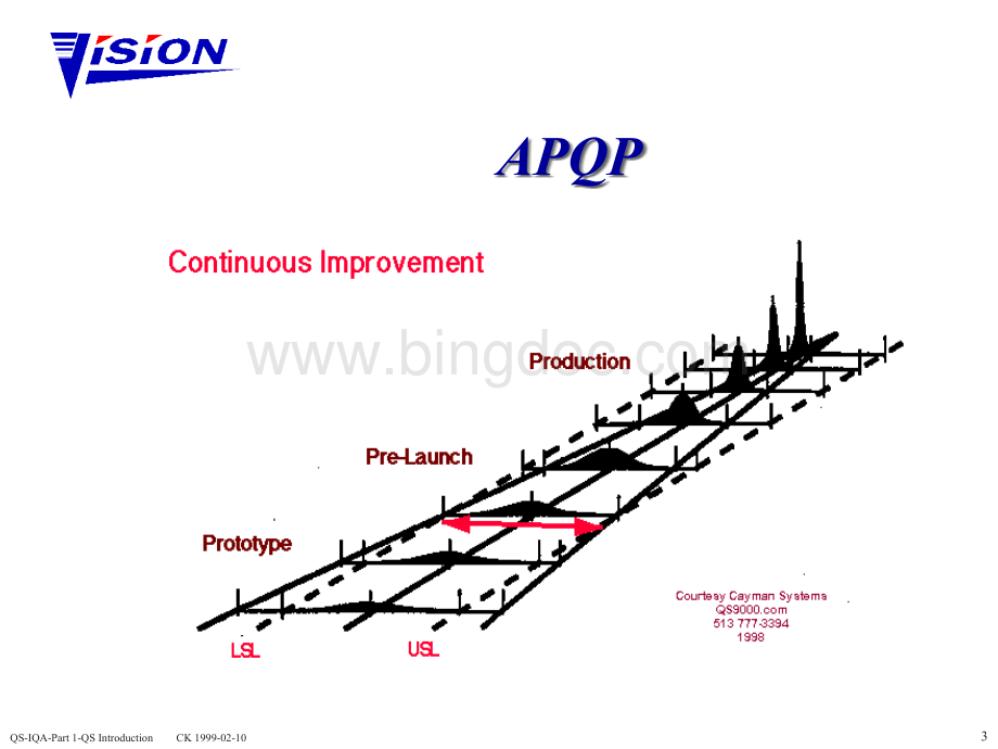 APQP及PPAP背景资料分析.pptx_第3页