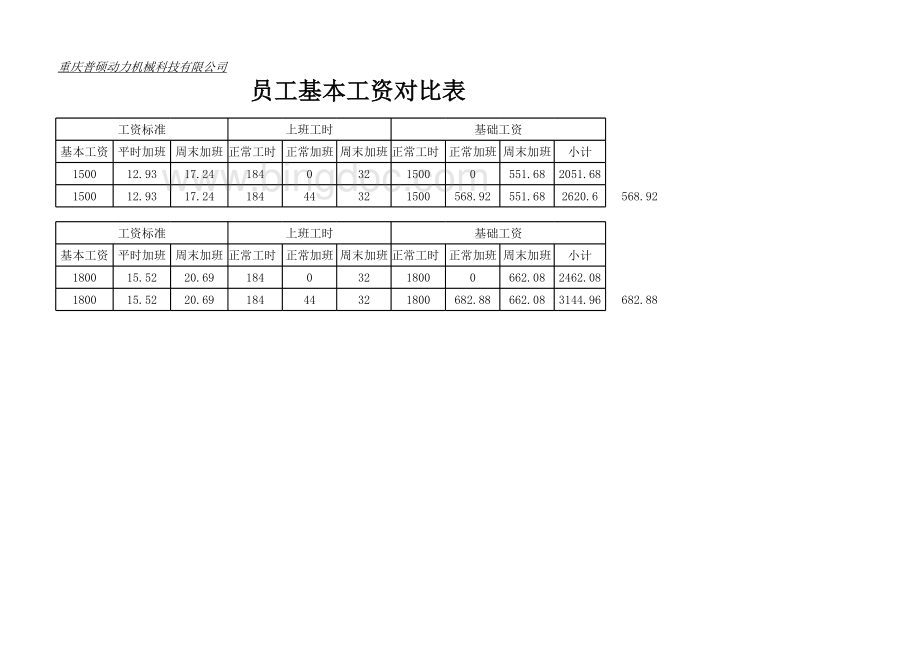 【表格】岗位薪酬体系结构表.xls_第2页