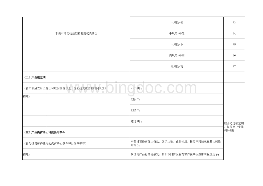 私募股权基金管理有限公司-产品风险等级评价标准.xlsx_第2页