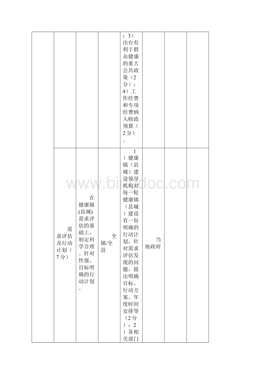 健康镇健康村健康单位考核标准江苏省1.docx_第2页