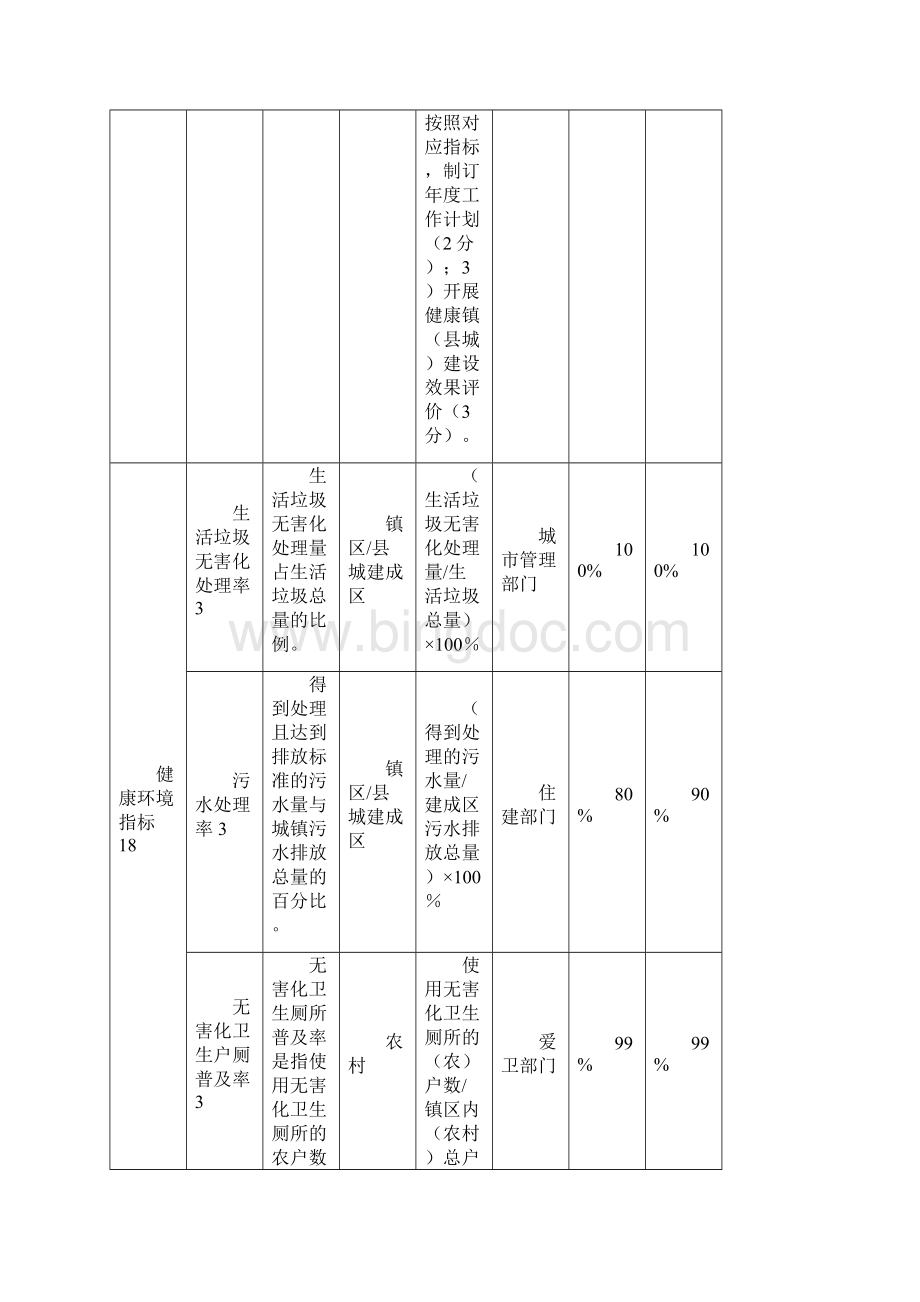 健康镇健康村健康单位考核标准江苏省1.docx_第3页