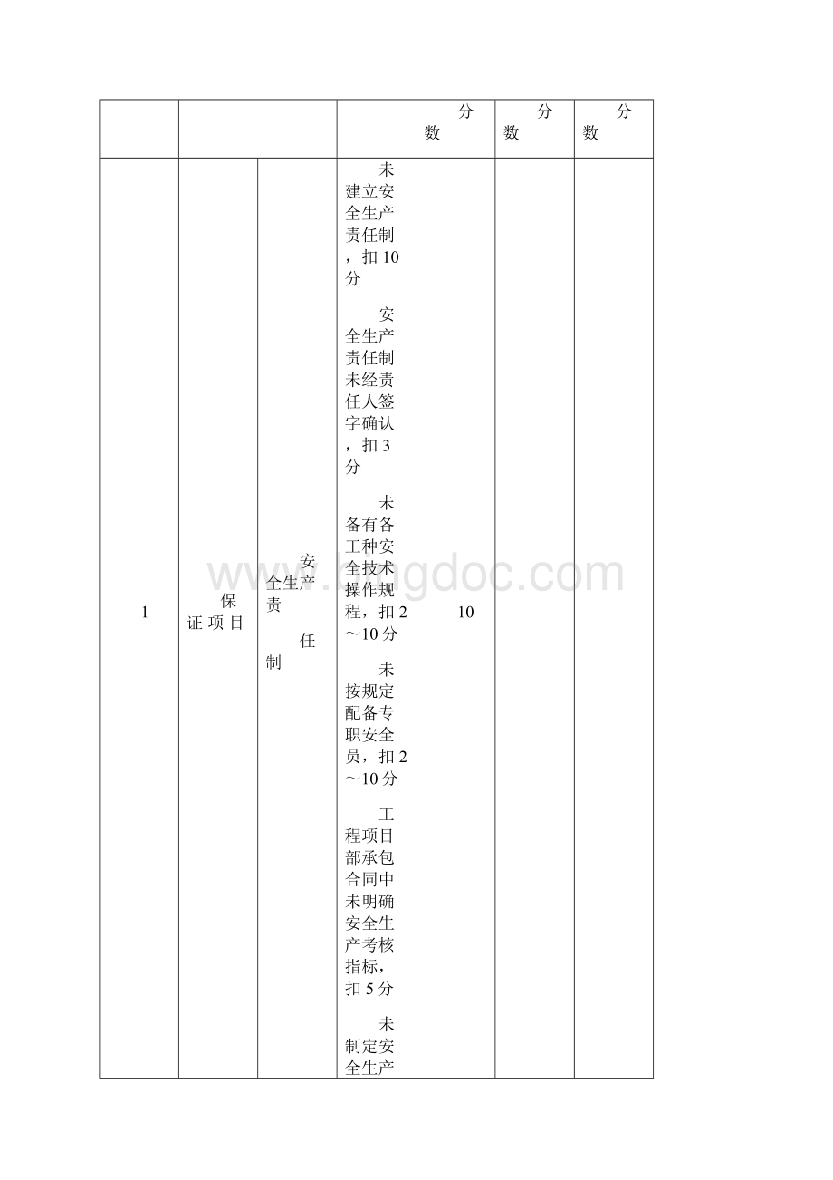 质量安全文明施工月度考核表.docx_第2页