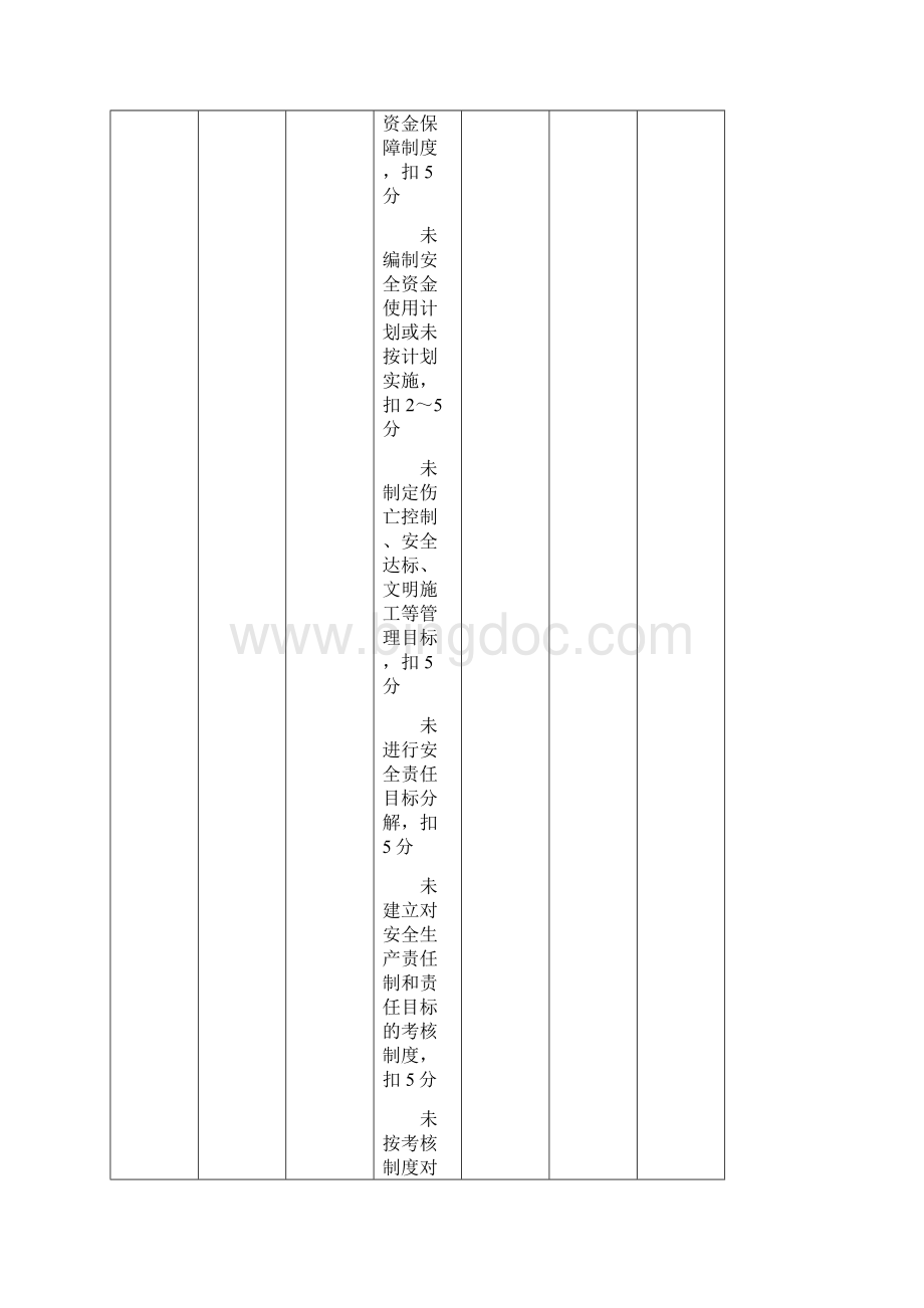 质量安全文明施工月度考核表.docx_第3页