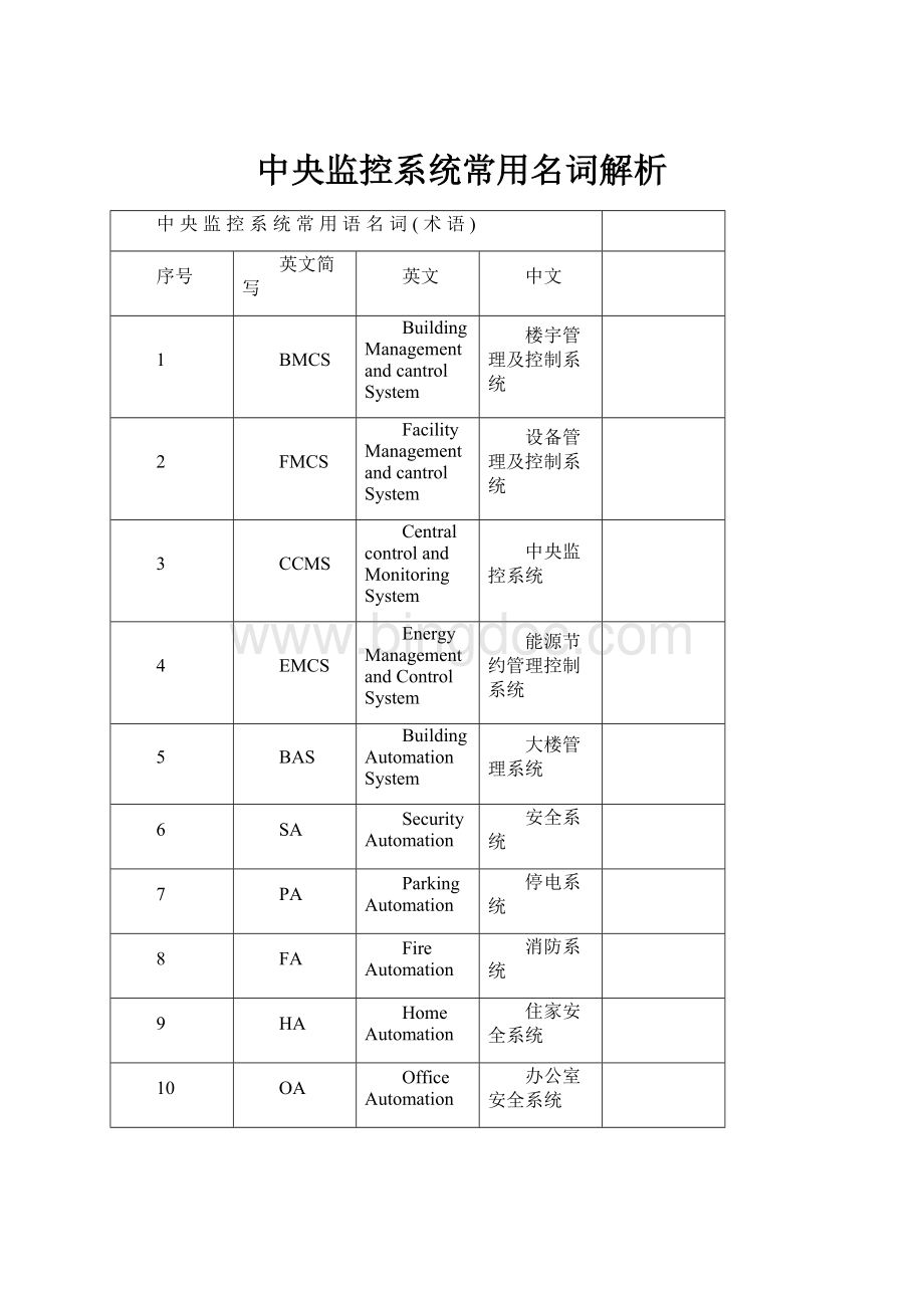 中央监控系统常用名词解析.docx