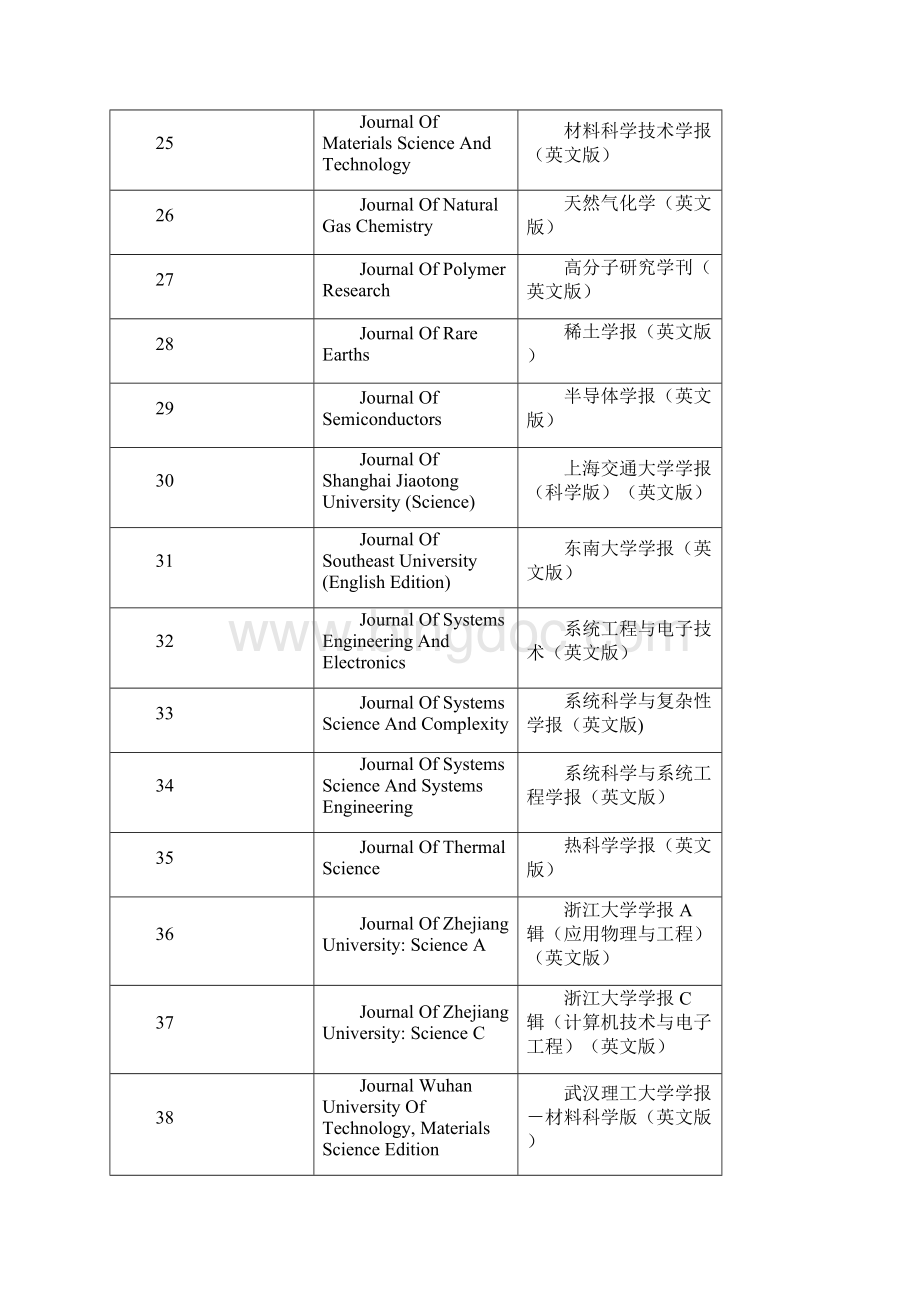 EI收录中国大陆期刊.docx_第3页