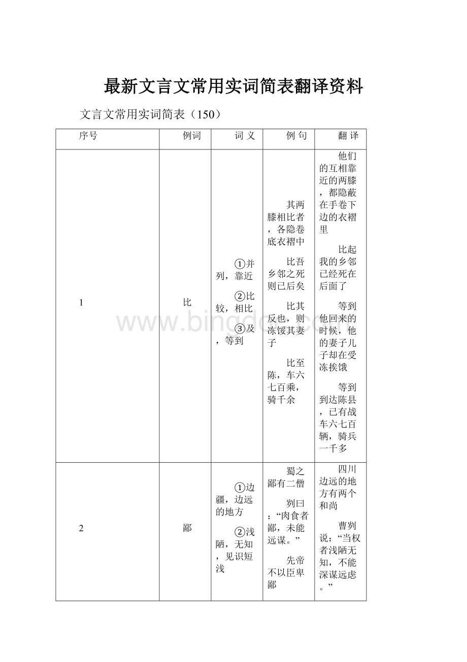 最新文言文常用实词简表翻译资料.docx