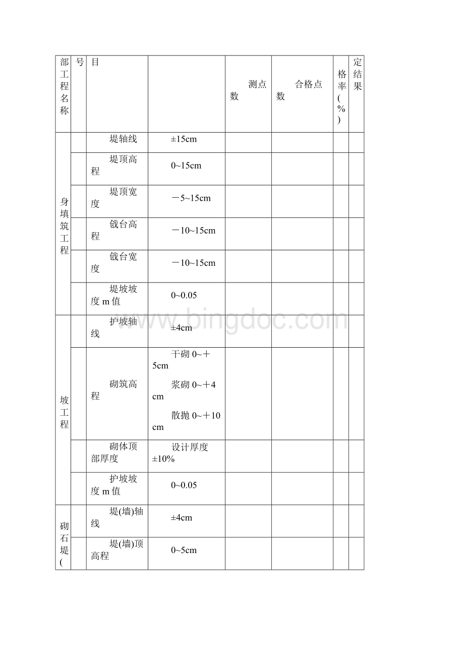 堤防工程外观质量及单元工程质量评定表.docx_第3页