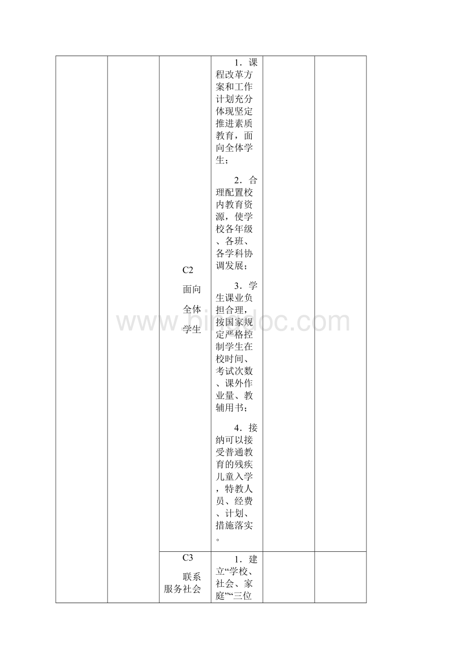 完全小学督导评估指标标准.docx_第2页