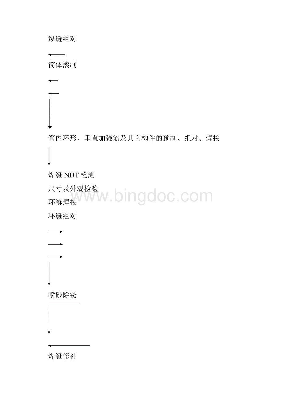 施工方案发放.docx_第3页