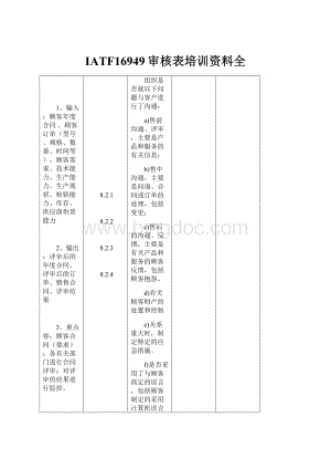 IATF16949审核表培训资料全.docx