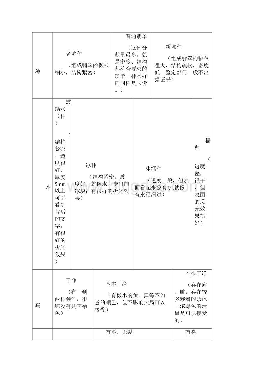 翡翠鉴定知识理论.docx_第3页