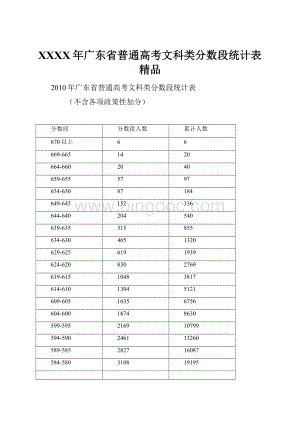 XXXX年广东省普通高考文科类分数段统计表精品.docx