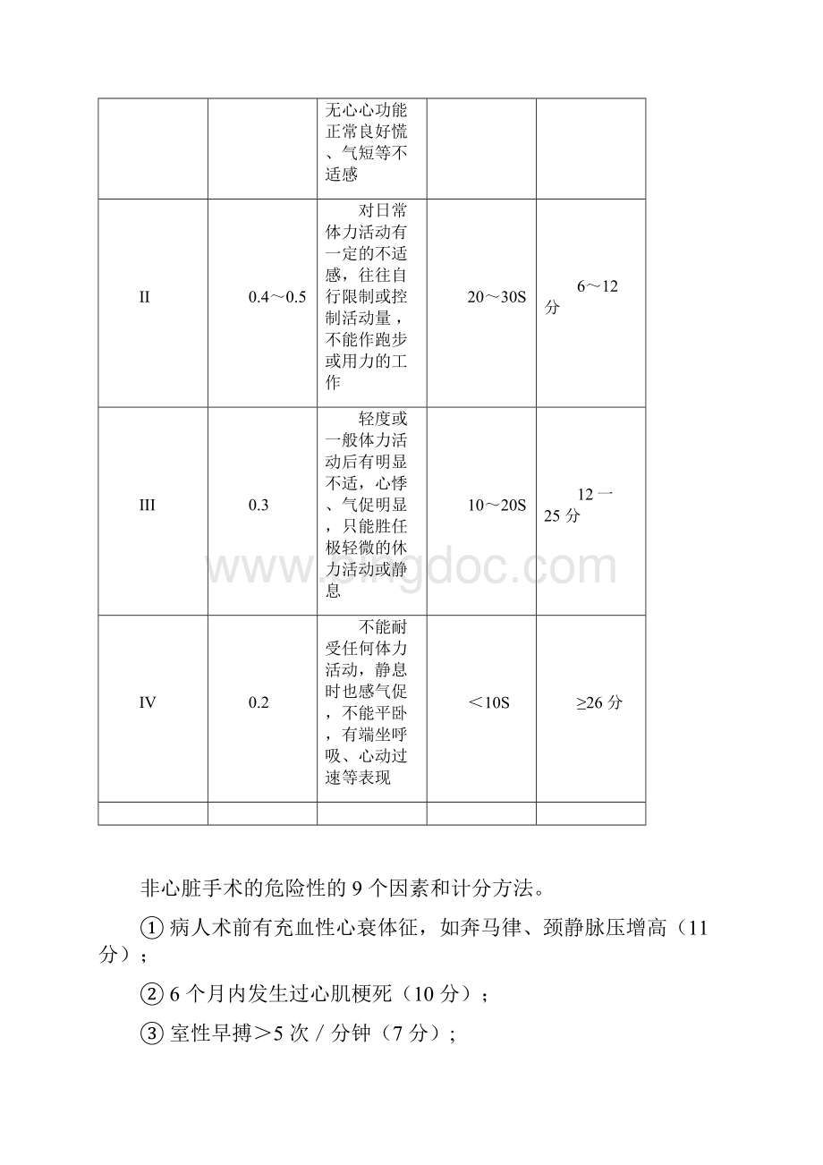 心血管麻醉参数与心电图.docx_第2页