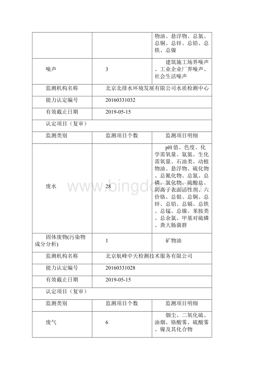 北京市社会化环境监测机构能力认定结果.docx_第3页