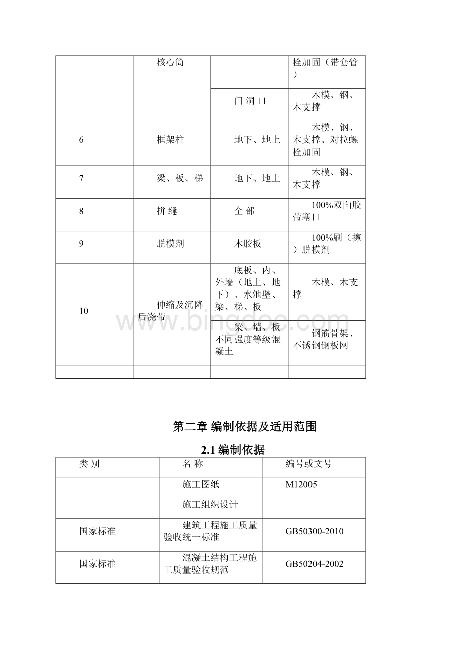 天津国际航空产业商务区模板工程施工方案.docx_第3页