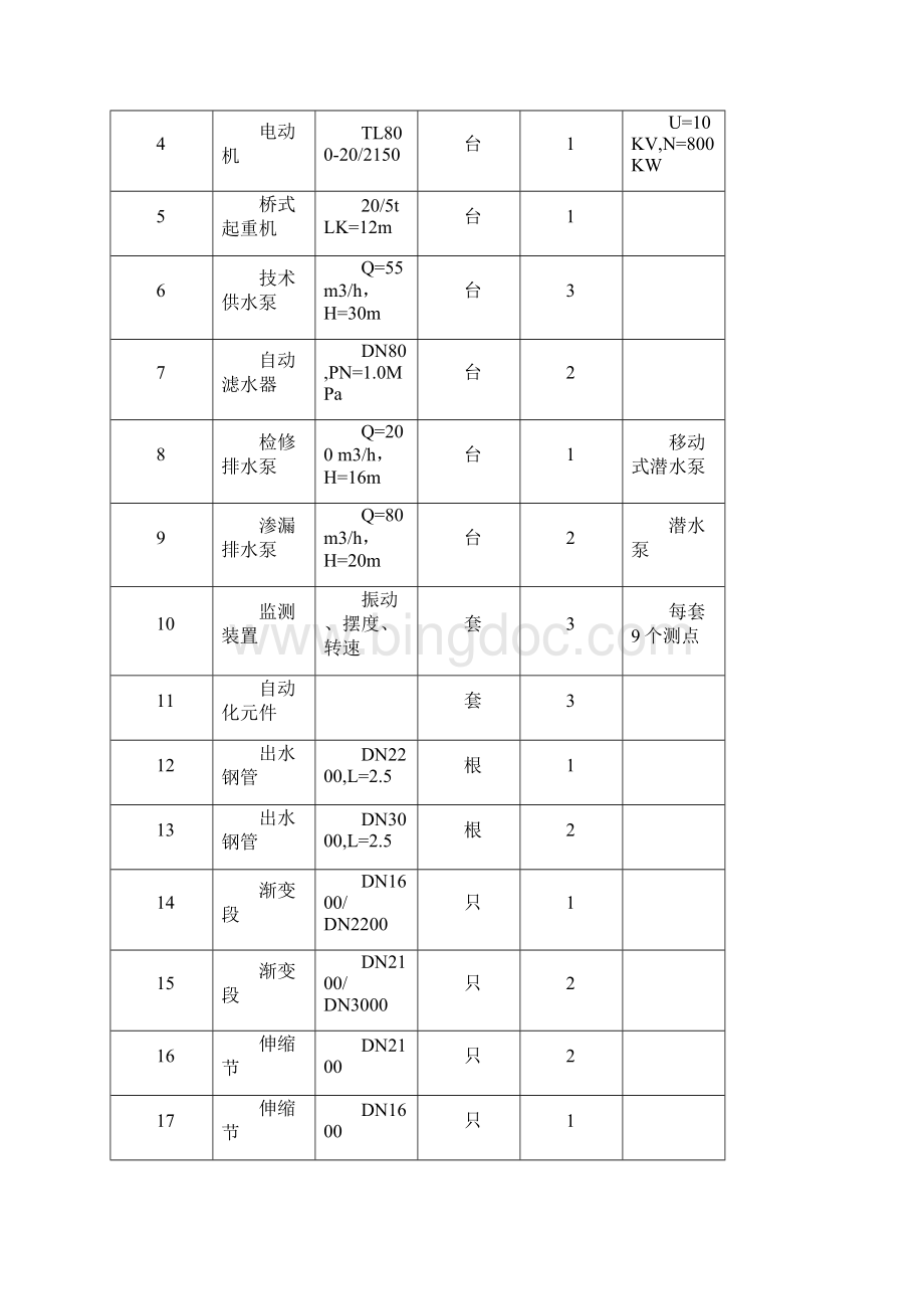 机组启动试运行工作报告.docx_第3页